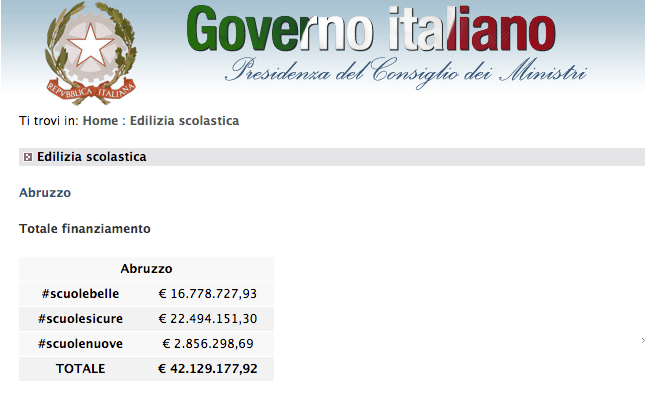 Immagine di copertina per il post
